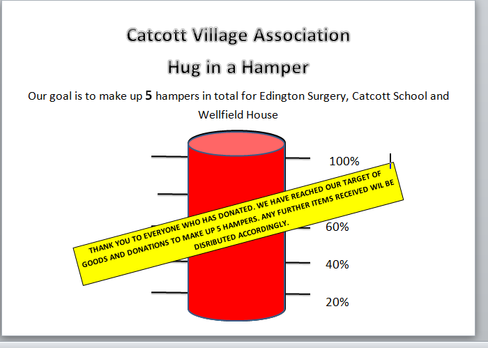 hug in a hamper totaliser